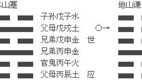 如何看命卦|根據出生時間計算自己的命卦